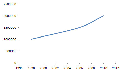 Friends of the Earth International Membership Chart